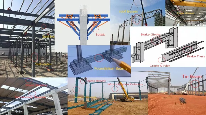 Ịghọta Ngwa Nrụmọrụ Steel: Nhazi nke ibu ibu na ndị otu kwụsie ike
