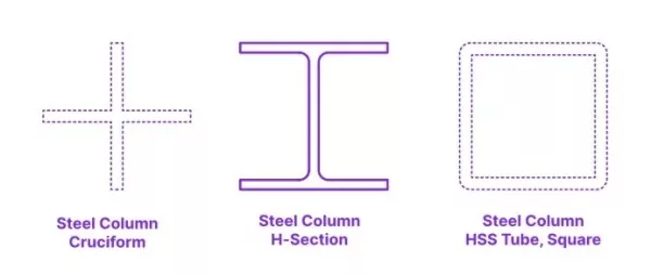 Steel Columns